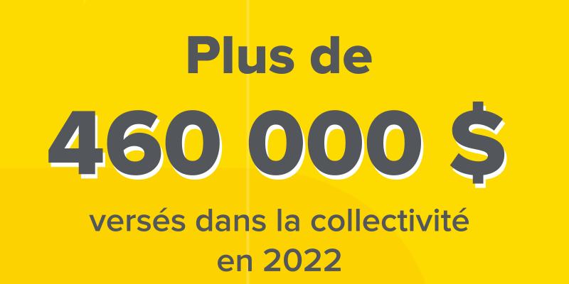 Résultats_2022