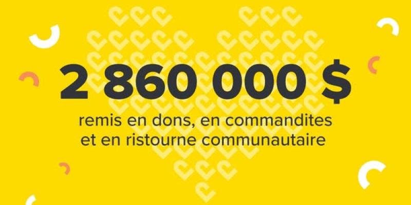 Centre-sud 2.8 millions de dollars remis en dons, commandites et ristourne communautaire
