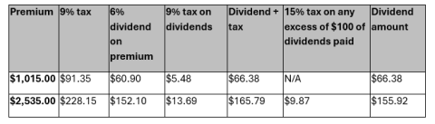 Cote-sud 2024 rebate calculation