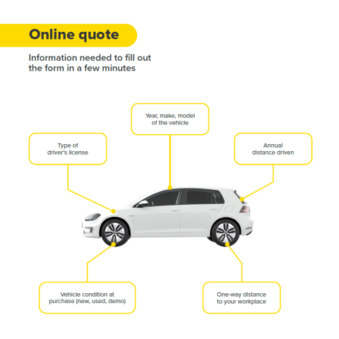 Car insurance quote