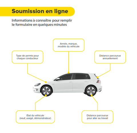 Préparer sa soumission assurance auto