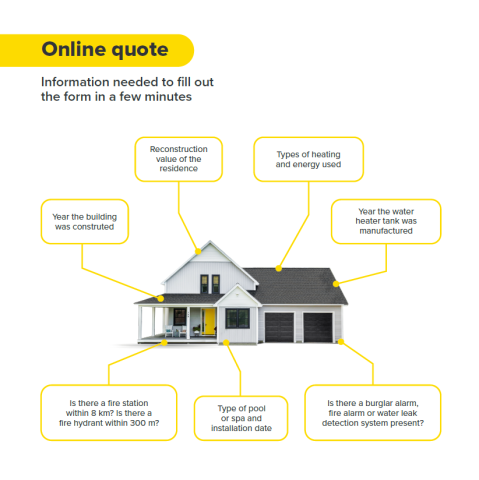 House insurance quote