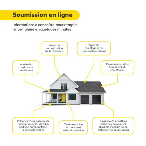 Informations à connaître pour remplir un formulaire de soumission en ligne
