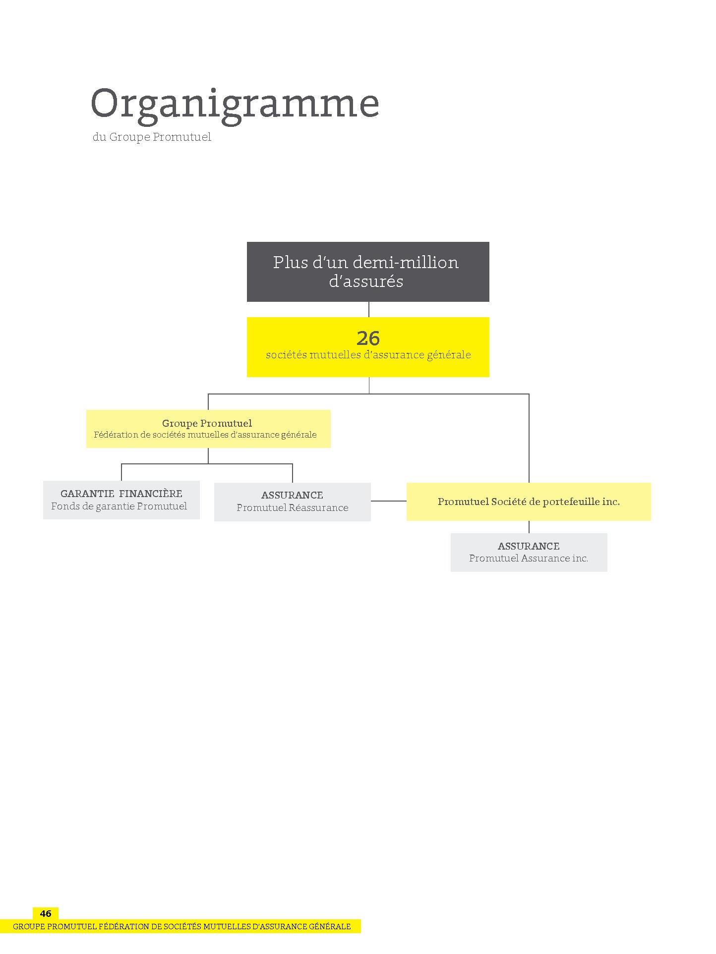 Groupe Promutuel Fédération De Sociétés Mutuelles D Assurance Générale page46.jpg